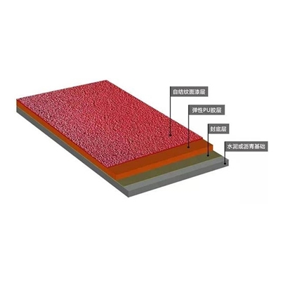 全塑型塑膠跑道
